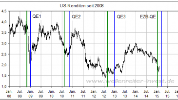 QE-Phasen